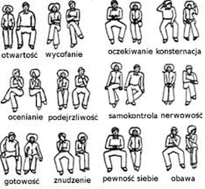 Sygnały niewerbalne w komunikacji