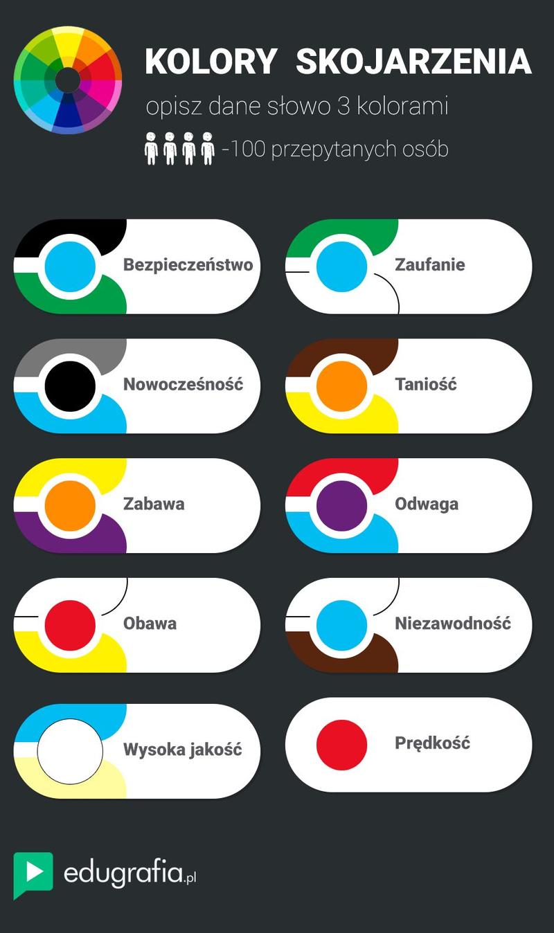 Dobór kolorów dodatków