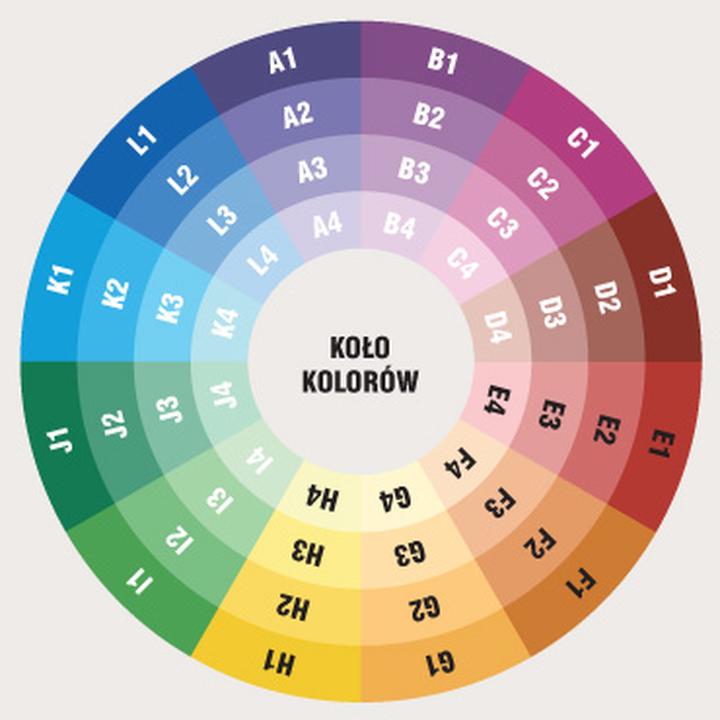 Sztuka doboru kolorów: Jak idealnie dobrać szalik do płaszcza?