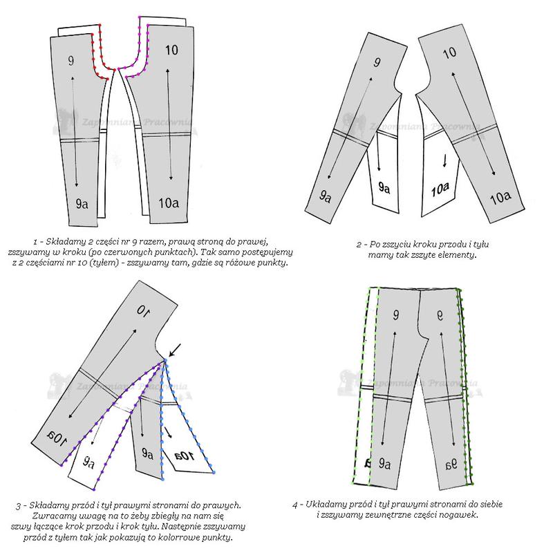 Sztuka szycia spodni na miarę – jak uzyskać idealne dopasowanie?
