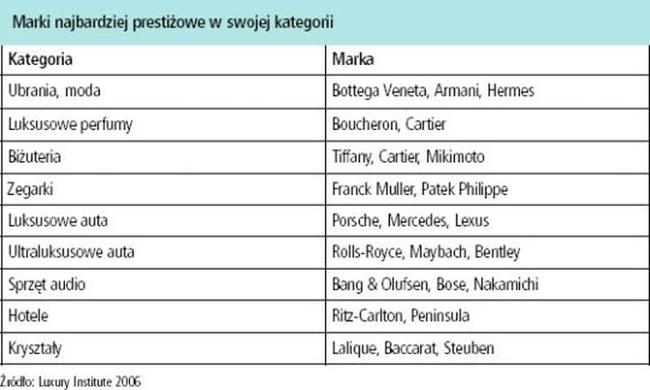 Ochrona środowiska moda