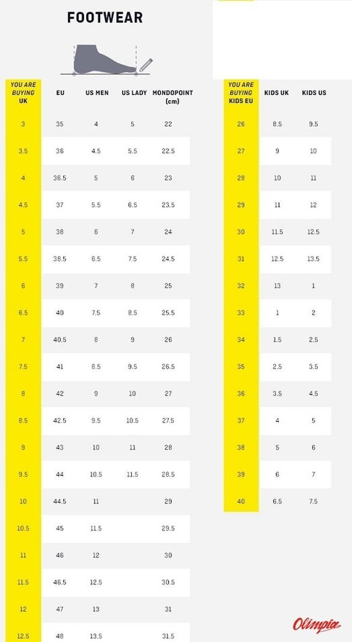 Przewodnik zakupowy butów