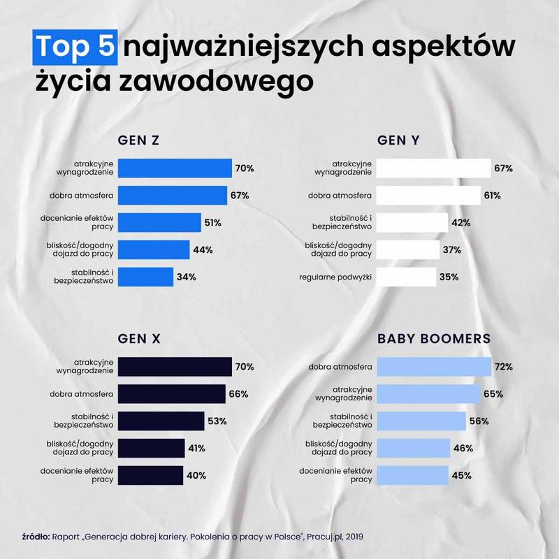 Wpływ mediów społecznościowych