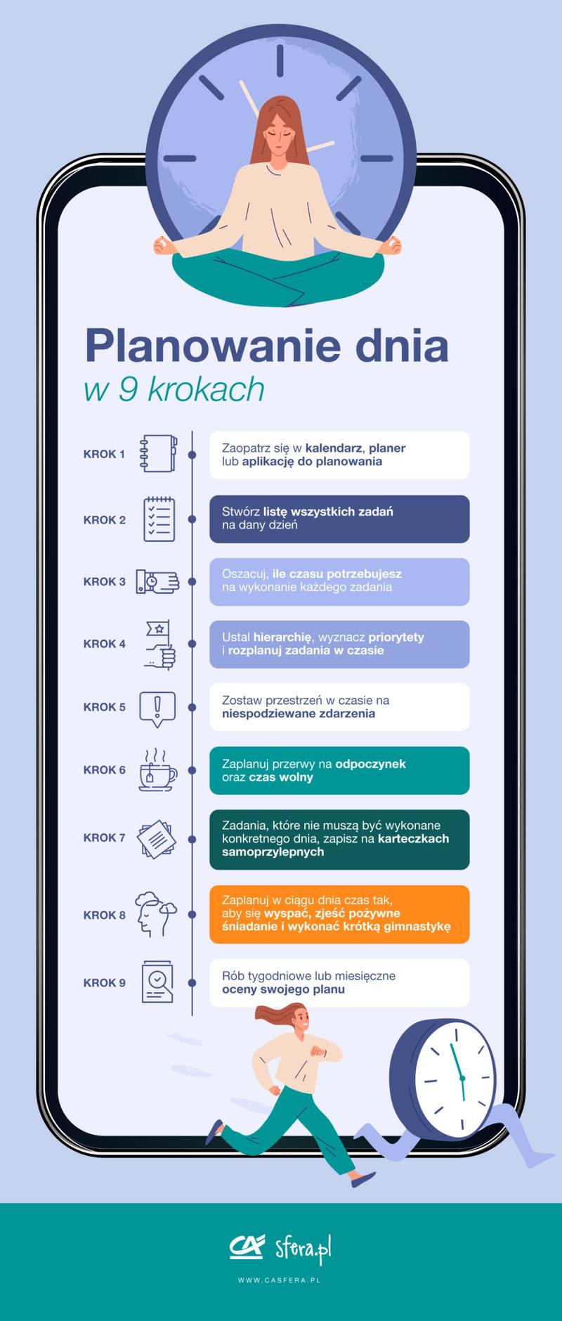 Wyznaczanie priorytetów zawodowych
