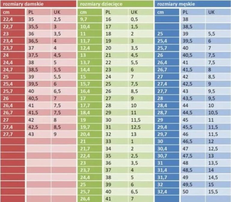 Jak dobrać idealne rozmiary butów w UK? Przewodnik dla kupujących