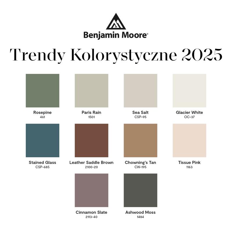 Wiosna lato 2025 moda