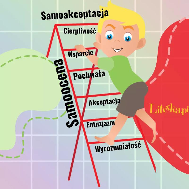 Akceptacja siebie