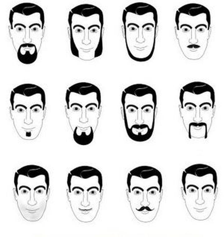 Stylizacje brody do kształtu twarzy