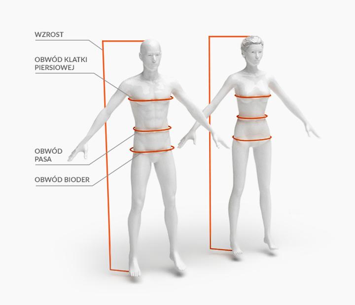 Jak prawidłowo zmierzyć obwód klatki piersiowej i dlaczego jest to ważne?