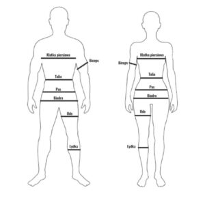 Przewodnik po tym, jak się zmierzyć: krok po kroku do idealnych wymiarów