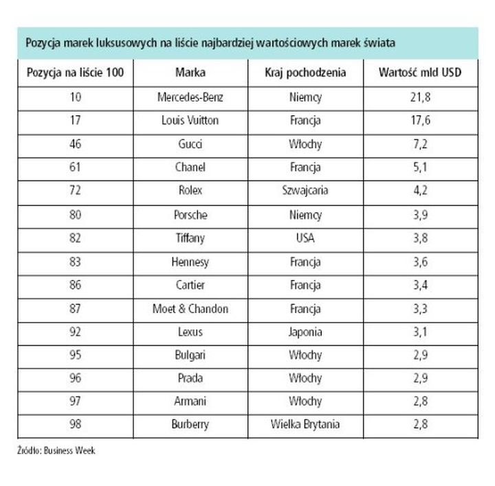 Ekskluzywne materiały w modzie