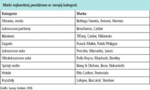 Czym się wyróżniają najdroższe marki ubrań na świecie?