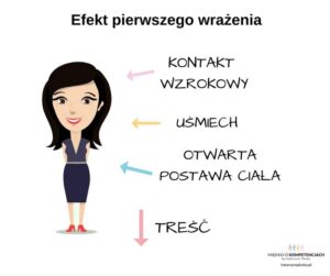 Jak pierwsze wrażenie kształtuje nasze relacje i decyzje