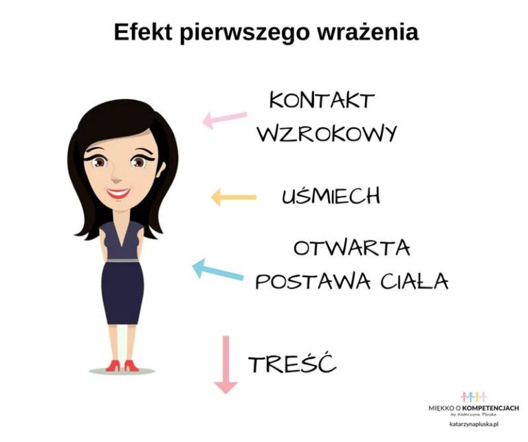 Jak pierwsze wrażenie kształtuje nasze relacje i decyzje